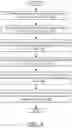 Fig. 06 - Method and system for processing well log data from multiple wells using machine learning