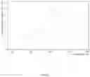 Fig. 06 - LED WHITE LIGHT SOURCE WITH A BIOLOGICALLY ADEQUATE EMISSION SPECTRUM
