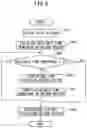 Fig. 08 - Driving support apparatus, driving support system, and driving support method