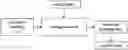 Fig. 01 - Method for route planning in a navigation system of a vehicle, navigation system for a vehicle and vehicle having said navigation system