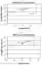 Fig. 49 - Calibration method for first time use of equipment