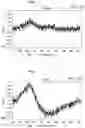 Fig. 06 - Method for measuring API gravity of petroleum crude oils using angle-resolved fluorescence spectra
