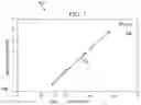 Fig. 07 - Method for measuring API gravity of petroleum crude oils using angle-resolved fluorescence spectra