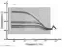 Fig. 29 - Method of Detecting an Infection Using Negative Sorting