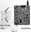 Fig. 14 - Method and system for impedance-based quantification and microfluidic control