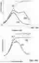 Fig. 16 - Method and system for impedance-based quantification and microfluidic control