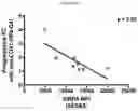 Fig. 08 - ANALYSIS OF POLYMORPHISMS IN SIRP-ALPHA FOR EVALUATING RESPONSE TO IMMUNOTHERAPY