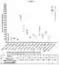 Fig. 09 - ANALYSIS OF POLYMORPHISMS IN SIRP-ALPHA FOR EVALUATING RESPONSE TO IMMUNOTHERAPY