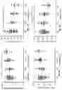 Fig. 06 - METHODS AND COMPOSITIONS FOR DIAGNOSING NEURODEGENERATIVE DISEASE