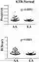 Fig. 01 - CANCER DETECTION UTILIZING NORMAL TISSUE ADJACENT TO BREAST TUMORS WITH GENETIC ANCESTRY-MAPPING