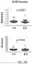 Fig. 07 - CANCER DETECTION UTILIZING NORMAL TISSUE ADJACENT TO BREAST TUMORS WITH GENETIC ANCESTRY-MAPPING
