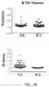Fig. 11 - CANCER DETECTION UTILIZING NORMAL TISSUE ADJACENT TO BREAST TUMORS WITH GENETIC ANCESTRY-MAPPING