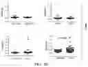Fig. 15 - CANCER DETECTION UTILIZING NORMAL TISSUE ADJACENT TO BREAST TUMORS WITH GENETIC ANCESTRY-MAPPING