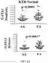 Fig. 21 - CANCER DETECTION UTILIZING NORMAL TISSUE ADJACENT TO BREAST TUMORS WITH GENETIC ANCESTRY-MAPPING