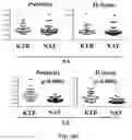 Fig. 22 - CANCER DETECTION UTILIZING NORMAL TISSUE ADJACENT TO BREAST TUMORS WITH GENETIC ANCESTRY-MAPPING