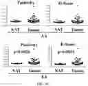 Fig. 23 - CANCER DETECTION UTILIZING NORMAL TISSUE ADJACENT TO BREAST TUMORS WITH GENETIC ANCESTRY-MAPPING