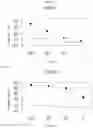 Fig. 11 - Compounds and Methods Useful for Detection and Treatment of Cancer