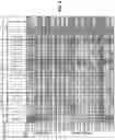 Fig. 06 - CIRCULATING TUMOR CELL DIAGNOSTICS FOR IDENTIFICATION OF RESISTANCE TO ANDROGEN RECEPTOR TARGETED THERAPIES