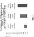 Fig. 16 - CIRCULATING TUMOR CELL DIAGNOSTICS FOR IDENTIFICATION OF RESISTANCE TO ANDROGEN RECEPTOR TARGETED THERAPIES
