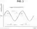 Fig. 03 - Distance measurement device and distance measurement method