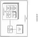 Fig. 03 - Enabling performance features for voltage limited processors