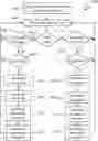 Fig. 01 - Dynamic overprovisioning of storage device