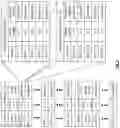 Fig. 08 - Resolving storage inconsistencies for a set of encoded data slices