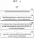 Fig. 09 - Read retry threshold optimization systems and methods conditioned on previous reads