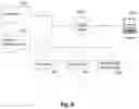 Fig. 22 - System and method for automated generation of test cases and test data for validating a software application