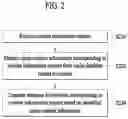 Fig. 03 - Electronic apparatus and information providing method using the same
