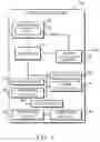 Fig. 02 - Technologies for secure device configuration and management
