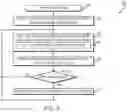 Fig. 06 - Technologies for secure device configuration and management