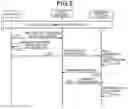 Fig. 05 - Memory system and method