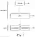 Fig. 02 - Supporting deduplication in file storage using file chunk hashes