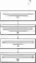 Fig. 01 - Key permission distribution