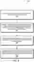 Fig. 07 - Key permission distribution