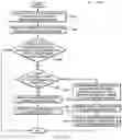 Fig. 15 - Error correction for data control ledgers