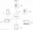 Fig. 02 - Method and system for selectively separating organization data according to business division