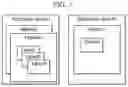 Fig. 08 - Method and system for selectively separating organization data according to business division