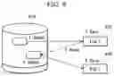 Fig. 09 - Method and system for selectively separating organization data according to business division