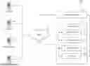 Fig. 01 - Order independent data categorization, indication, and remediation across realtime datasets of live service environments