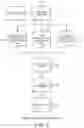 Fig. 07 - Order independent data categorization, indication, and remediation across realtime datasets of live service environments