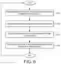 Fig. 08 - Order independent data categorization, indication, and remediation across realtime datasets of live service environments