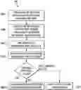 Fig. 01 - AUTOMATED MACHINE LEARNING TOOL FOR EXPLAINING THE EFFECTS OF COMPLEX TEXT ON PREDICTIVE RESULTS