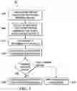 Fig. 04 - AUTOMATED MACHINE LEARNING TOOL FOR EXPLAINING THE EFFECTS OF COMPLEX TEXT ON PREDICTIVE RESULTS