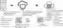 Fig. 01 - Resource allocation method and device, and electronic payment method