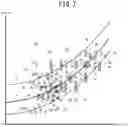 Fig. 07 - Information processing device estimating a parameter based on acquired indexes representing an exercise state of a subject, information processing method, and non-transitory recording medium