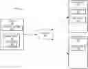 Fig. 01 - Identifying a distributed threat in a security zone