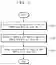 Fig. 07 - Memory device and operation method thereof