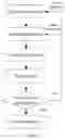Fig. 02 - Skin care product formulation development method and system